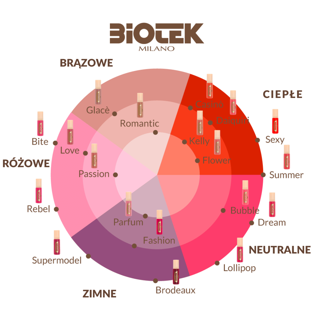 Biotek PASSION 15ml - obrazek 3